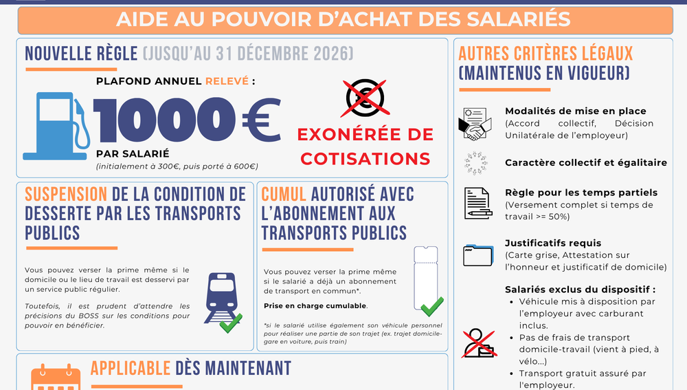 La prime carburant évolue pour + de pouvoir d'achat