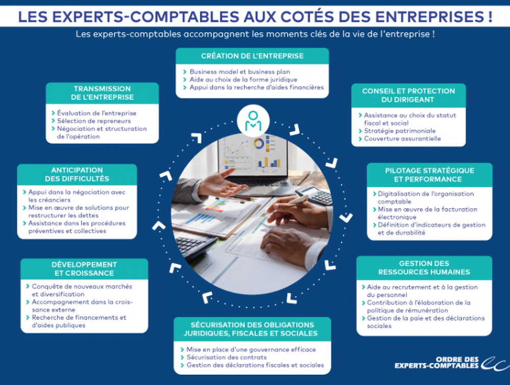 Aide en création d’entreprise {{localite_seo1}}