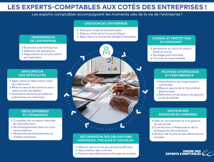 Aide en création d’entreprise à Lons-le-Saunier